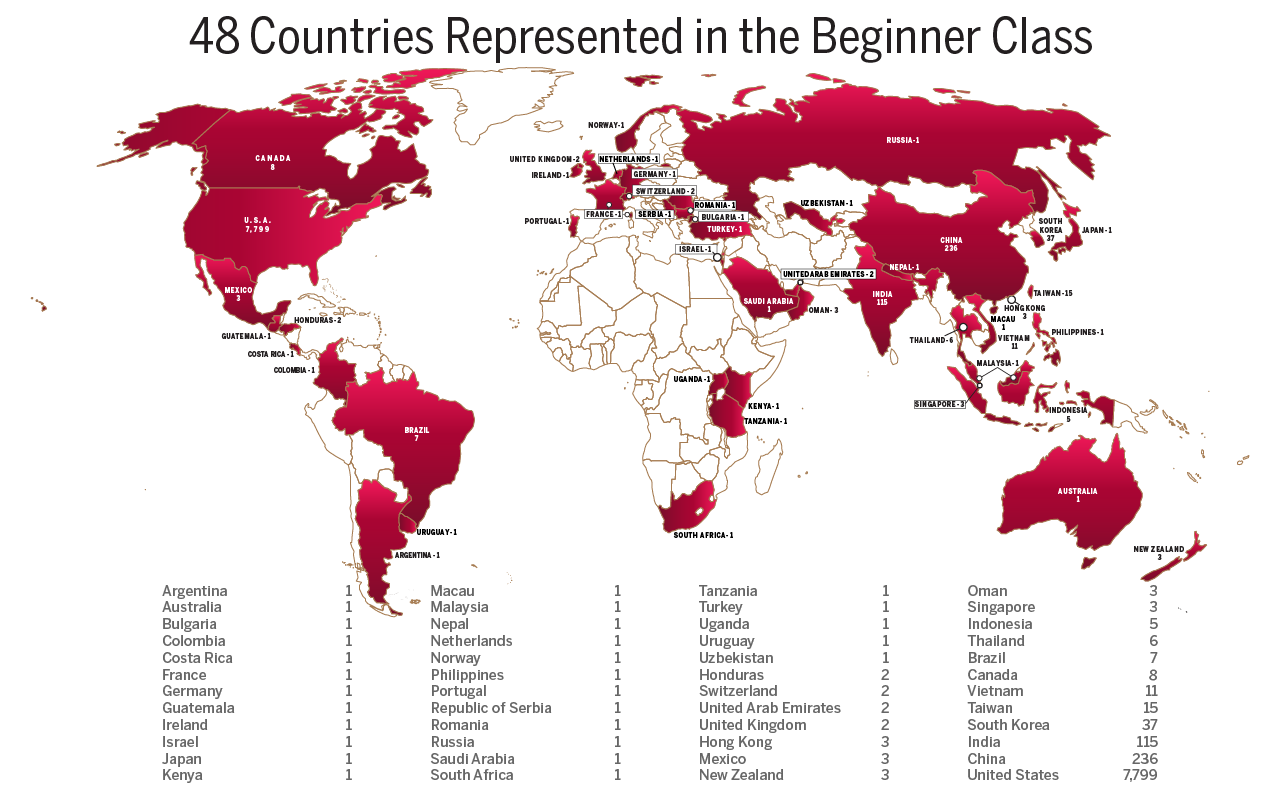 The 48 Countries Represented in the Beginner Class map shows 1 student from Argentina, 1 student from Australia, 1 student from Bulgaria, 1 student from Colombia, 1 student from Costa Rica, 1 student from France, 1 student from Germany, 1 student from Guatemala, 1 student from Ireland, 1 student from Israel, 1 student from Japan, 1 student from Kenya, 1 student from Macau, 1 student from Malaysia, 1 student from Nepal, 1 student from the Netherlands, 1 student from Norway, 1 student from the Philippines, 1 student from Portugal, 1 student from Romania, 1 student from Russia, 1 student from Saudi Arabia, 1 student from South Africa, 1 student from Tanzania, 1 student from Turkey, 1 student from Uganda, 1 student from Uruguay, 1 student from Uzbekistan, 2 students from Honduras, 2 students from Switzerland, 2 students from the United Arab Emirates, 2 students from the United Kingdom, 7,799 students from the United States, 3 students from Hong Kong, 3 students from Mexico, 3 students from New Zealand, 3 students from Oman, 3 students from Singapore, 5 students from Indonesia, 6 students from Thailand, 7 students from Brazil, 8 students from Canada, 11 students from Vietnam, 15 students from Taiwan, 37 students from South Korea, 115 students from India, and 236 students from China.